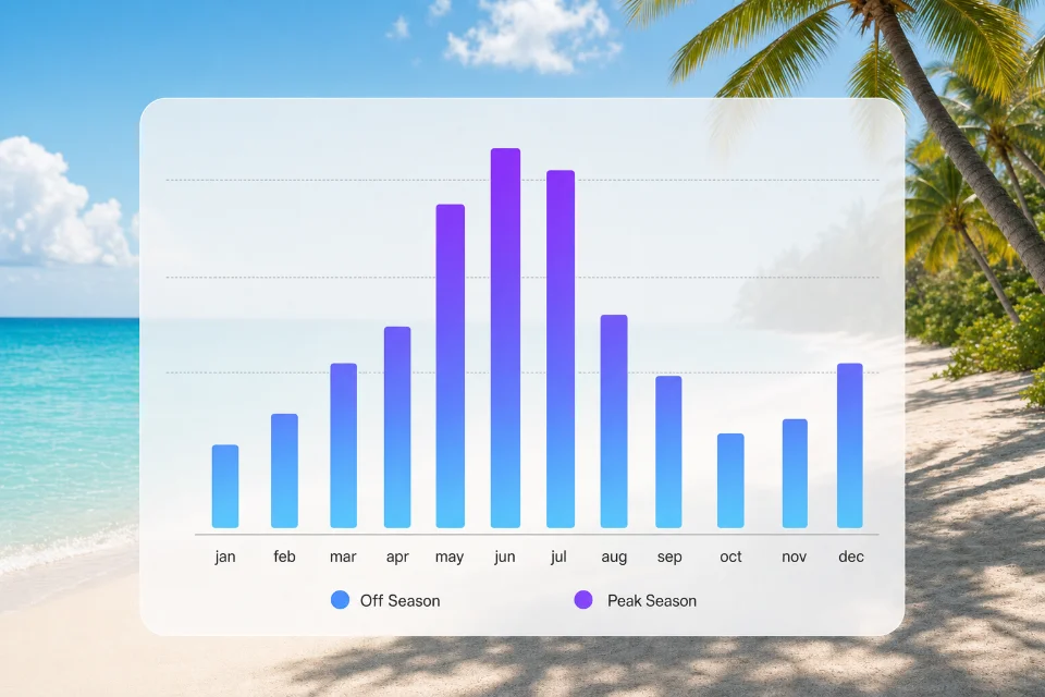 Seasonal hiring volume chart
